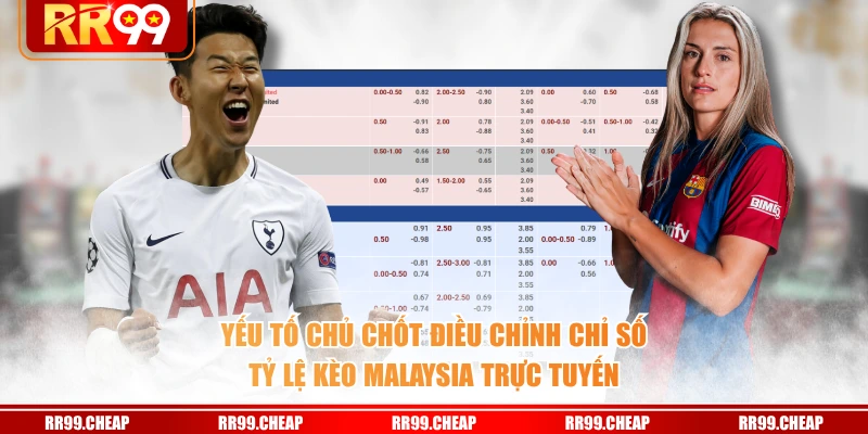 Yếu tố chủ chốt điều chỉnh chỉ số tỷ lệ kèo Malaysia trực tuyến